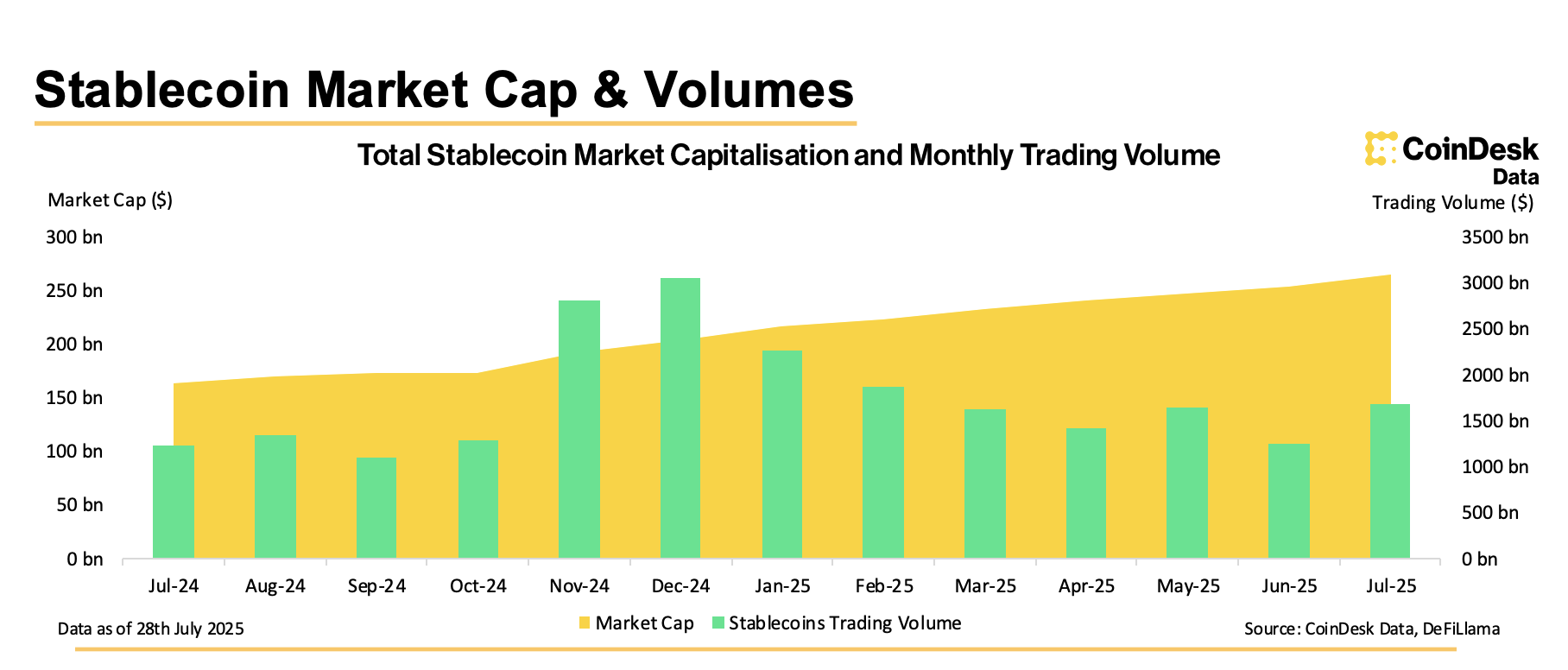 Stablecoin market hits ATH as non-USD stables quietly surpass $1B in market cap: report - 1